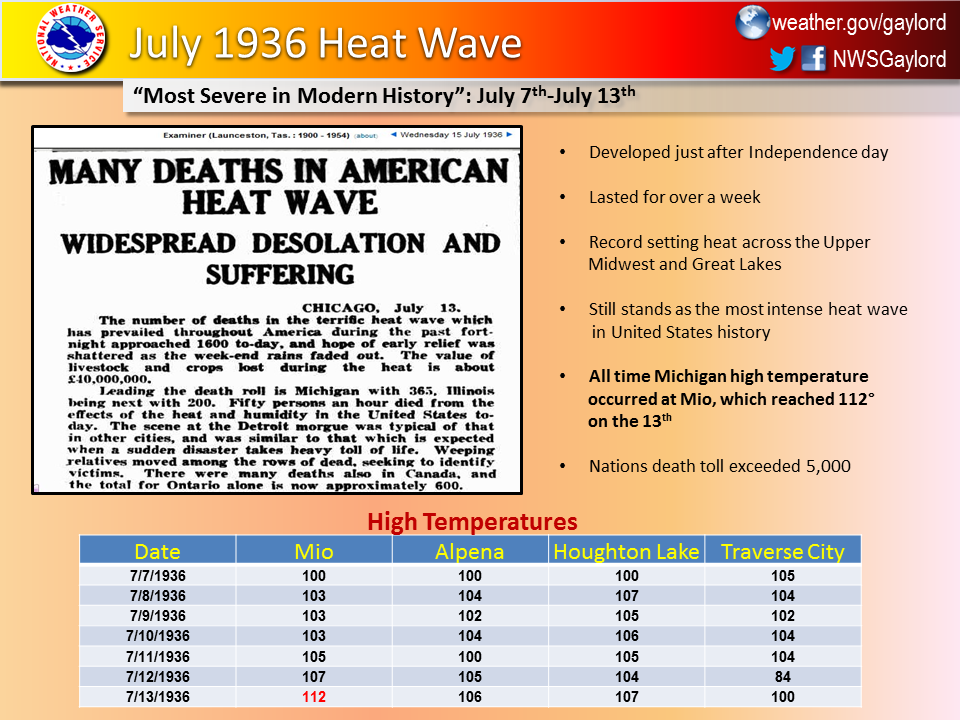 The Century America Time 1929 To 1936 Stormy Weather Answers Historic Heat Wave Of July 1936